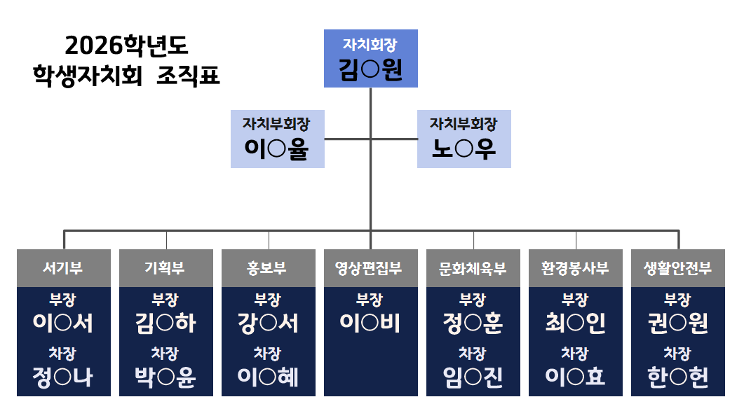 학생회의 역할