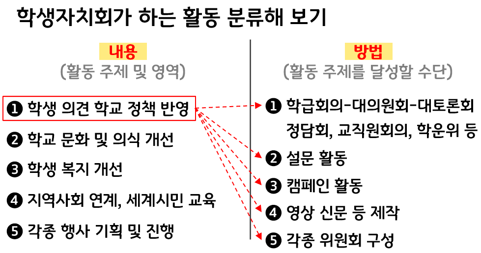 학생회의 역할